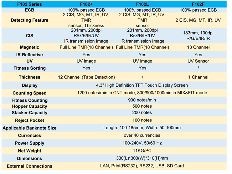 fitness sorter specifications F102